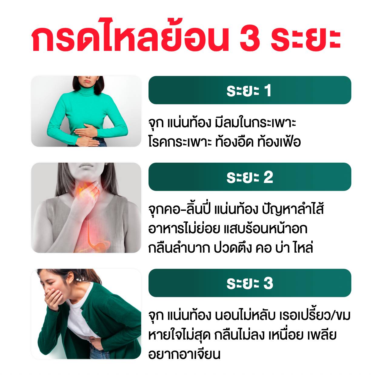 กรดไหลย้อน 3 ระยะมีอาการอะไรบ้าง